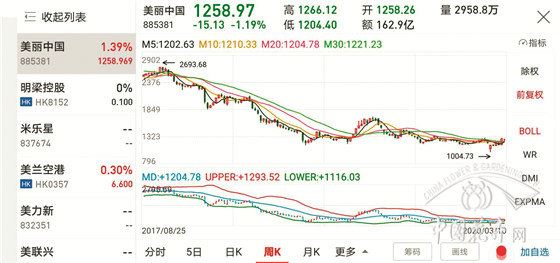 东方园林连续上涨背后透露了什么信息? 东方园林连续上涨背后透露了什么信息?