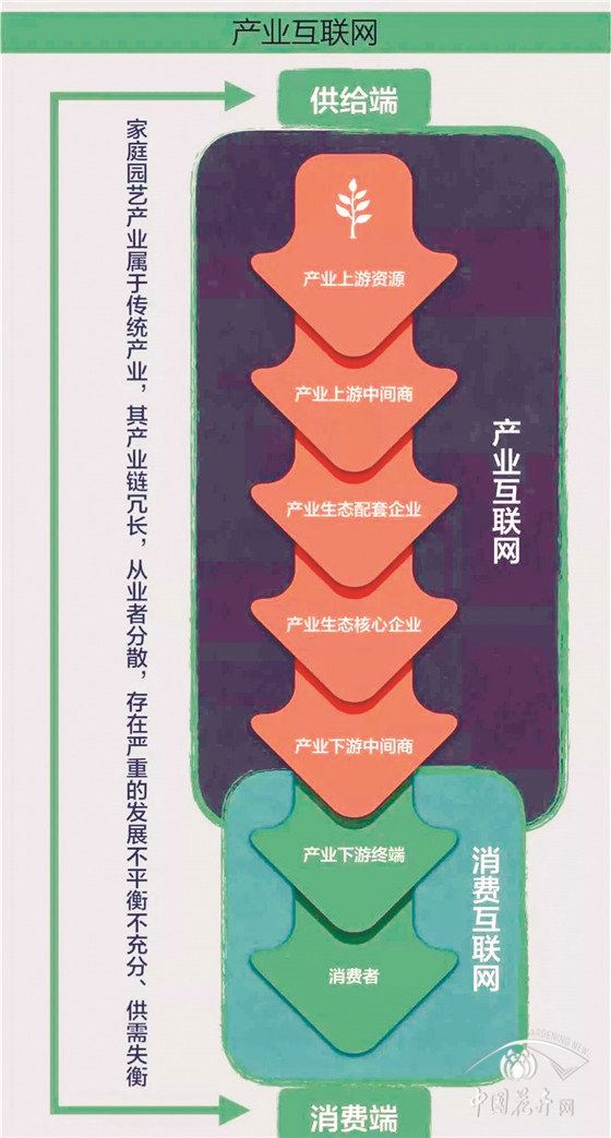 园艺是一个有前景的美丽行业 园艺是一个有前景的美丽行业