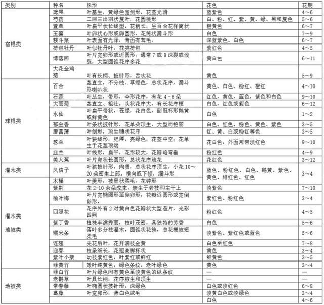 花境干货那么多，你要不要来看看