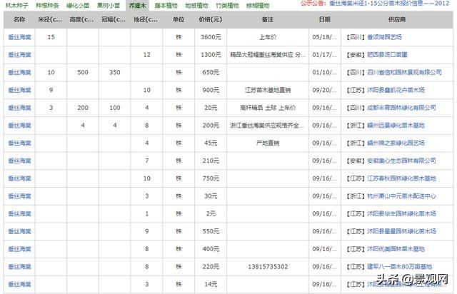 垂丝海棠，海棠四品之一，应用前景怎么样？