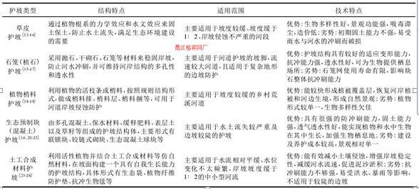 坡绿化还能这样做？收藏了！