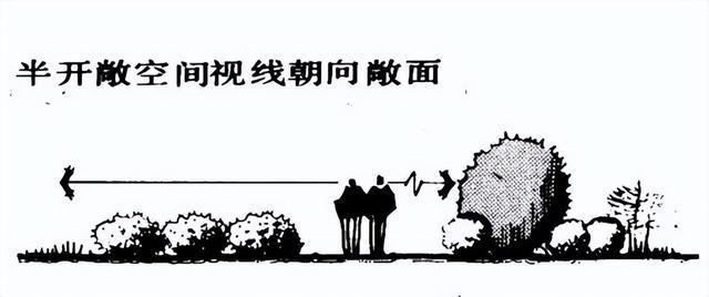 林景观设计的九种方法