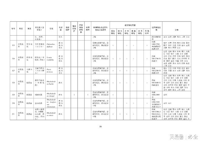 重庆地区绿化400种主要乡土树种