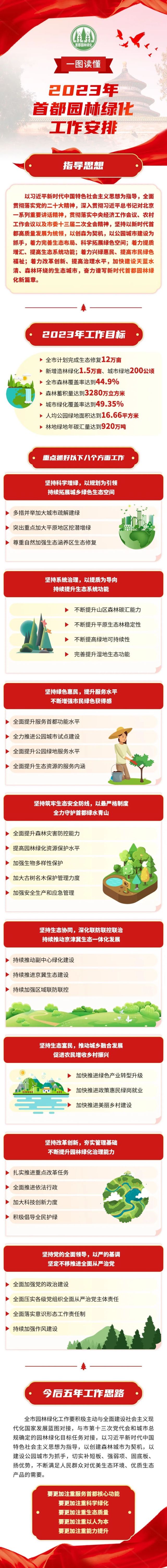 一图读懂｜2023年首都园林绿化工作安排