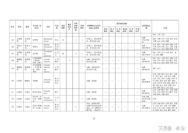 重庆地区绿化400种主要乡土树种