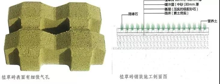 植草砖，生态城市的景观材料
