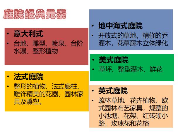 庭院的风格特点与庭院的设计步骤