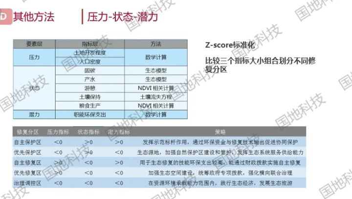 浅谈景观规划与设计中的生态分析