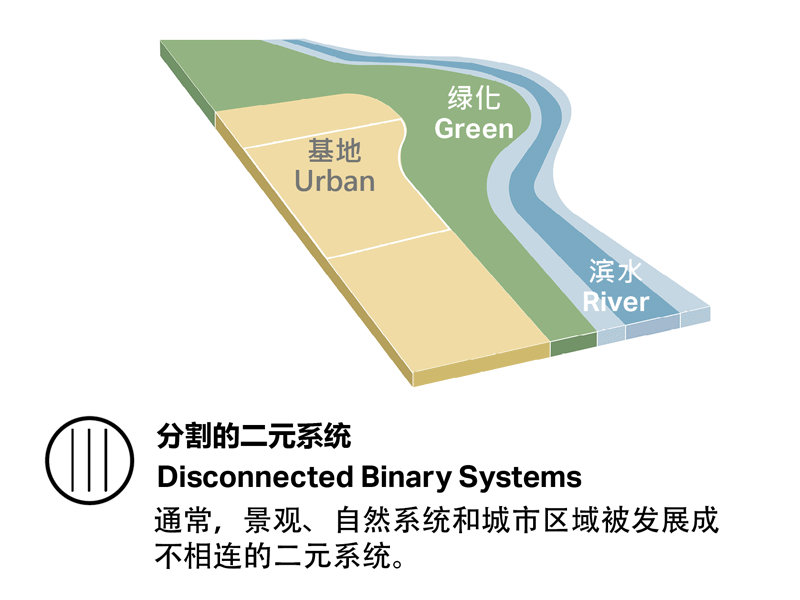 三角洲：深圳自然博物馆景观设计方案