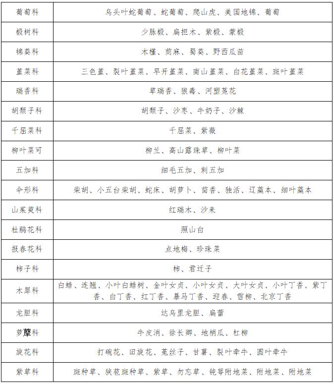 洪洞县园林事业发展中心关于洪洞县园林绿化乡土植物（木本、草本）名录的公示