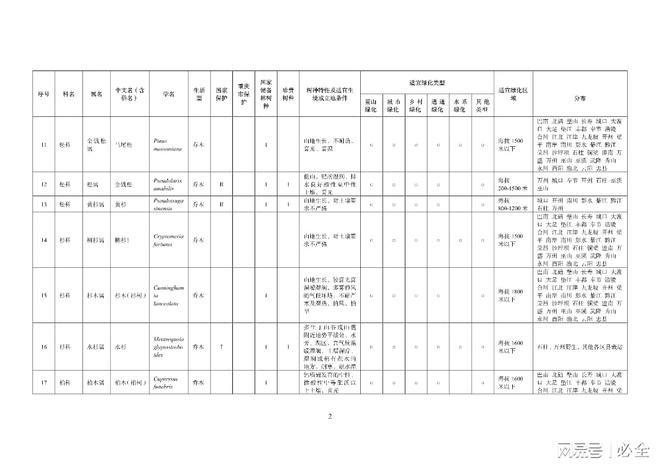 重庆地区绿化400种主要乡土树种