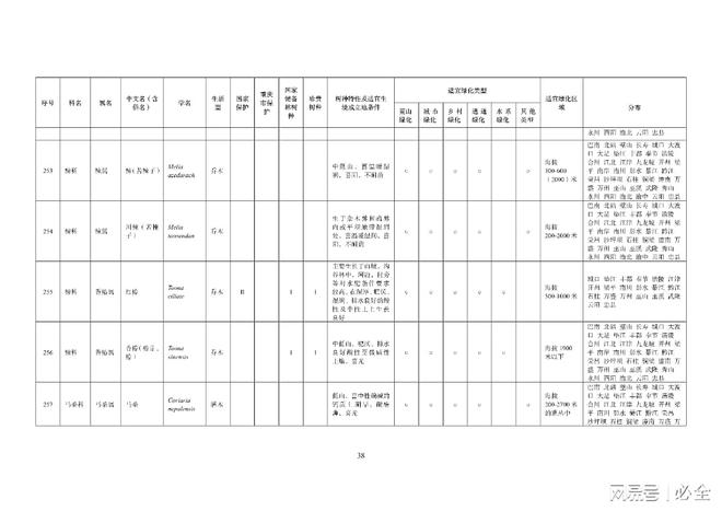 重庆地区绿化400种主要乡土树种