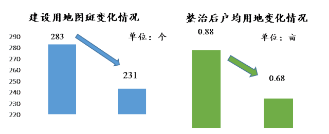 “挂图作战”为美丽城镇高质量发展“腾”出新空间