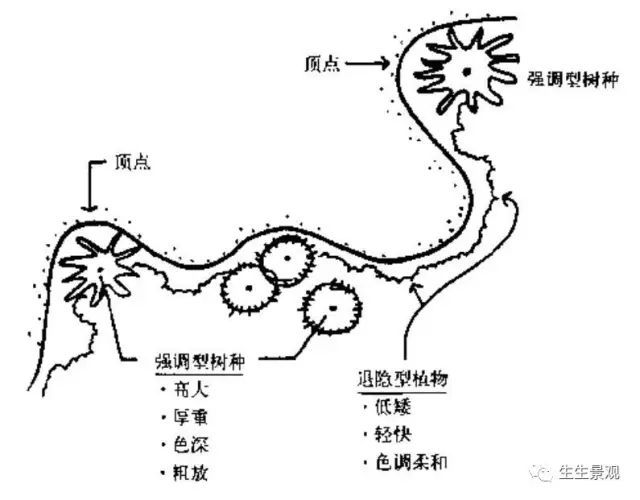 跟着大师学种植设计,妙 跟着大师学种植设计,妙