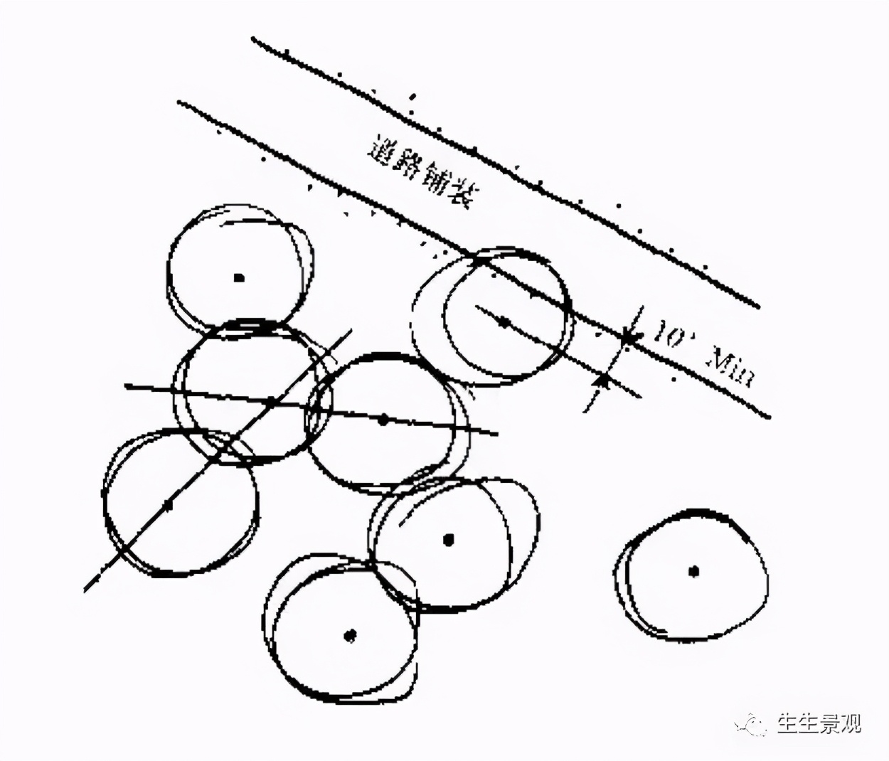 跟着大师学种植设计,妙 跟着大师学种植设计,妙