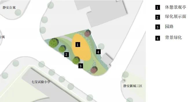 5块绿地，将提升改造！