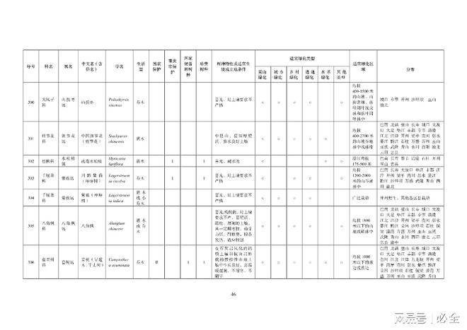 重庆地区绿化400种主要乡土树种