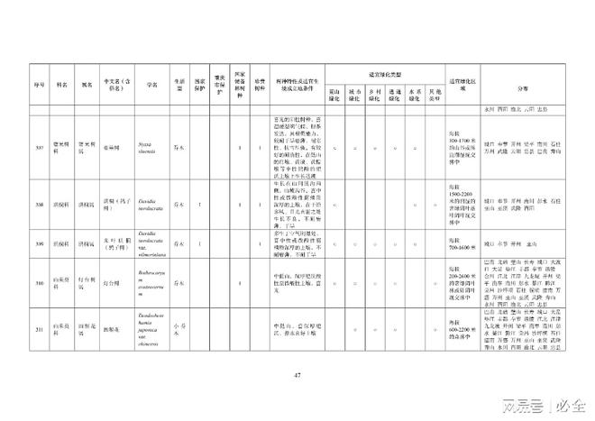 重庆地区绿化400种主要乡土树种