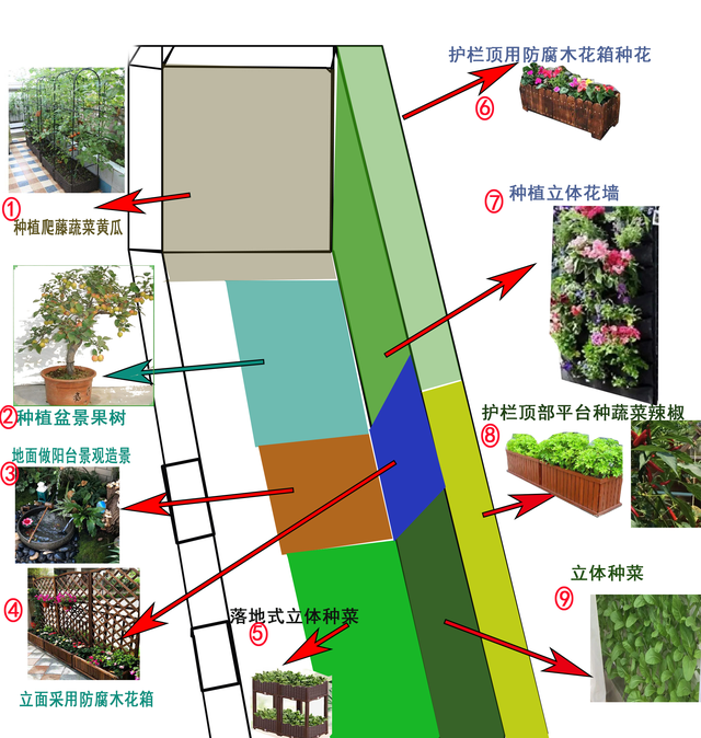 怎样设计阳台景观花园，自己动手这样做，让你家阳台变得更美