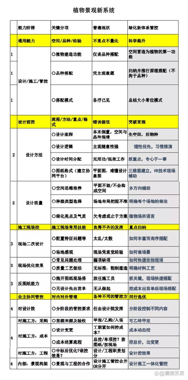 绿化行业存在的问题，你有同感吗？