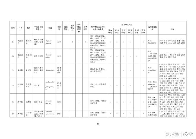 重庆地区绿化400种主要乡土树种
