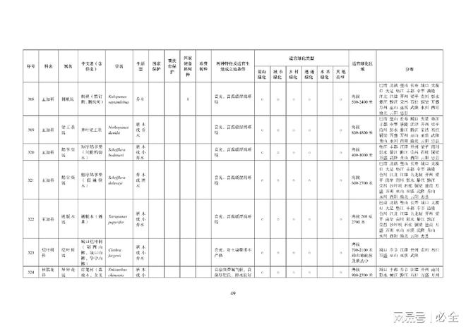 重庆地区绿化400种主要乡土树种