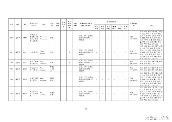 重庆地区绿化400种主要乡土树种