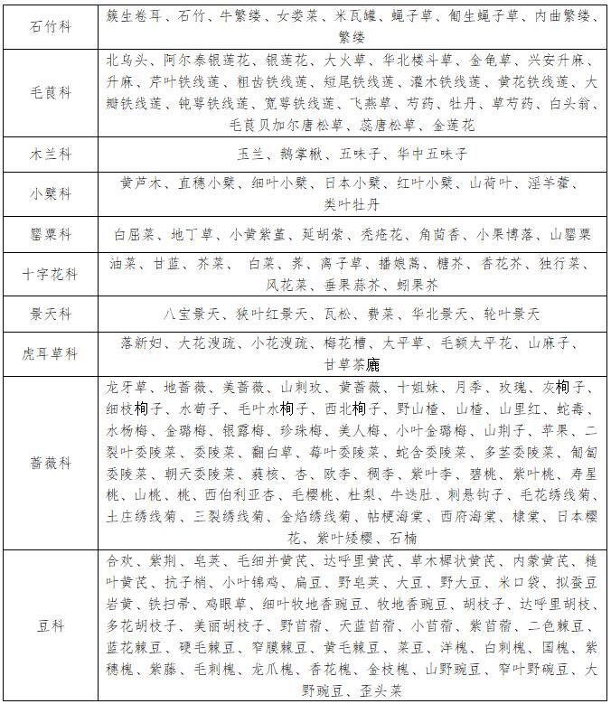 洪洞县园林事业发展中心关于洪洞县园林绿化乡土植物（木本、草本）名录的公示