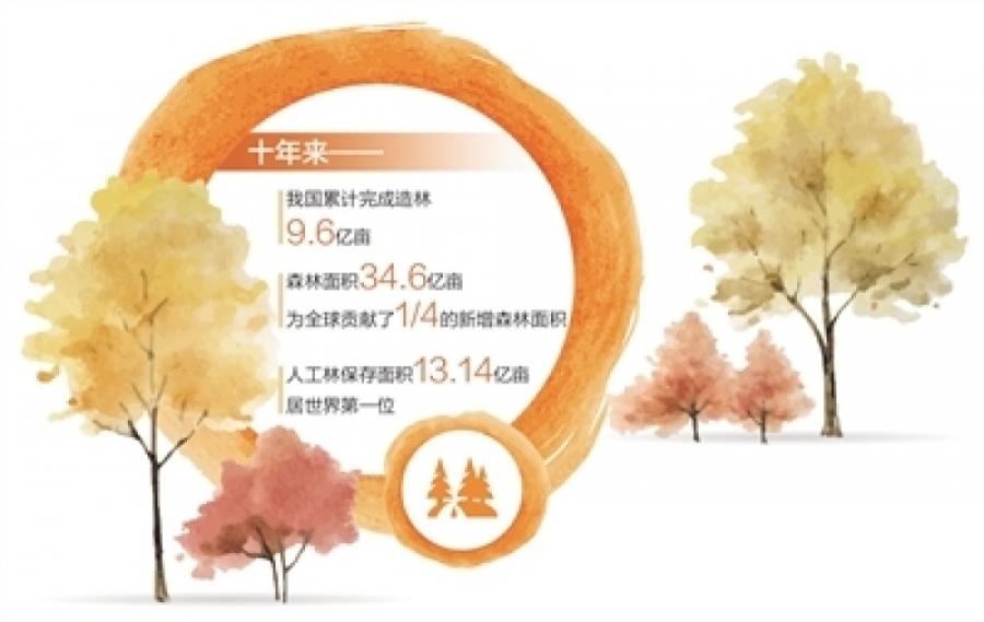 植树造林 绿化祖国（新时代画卷