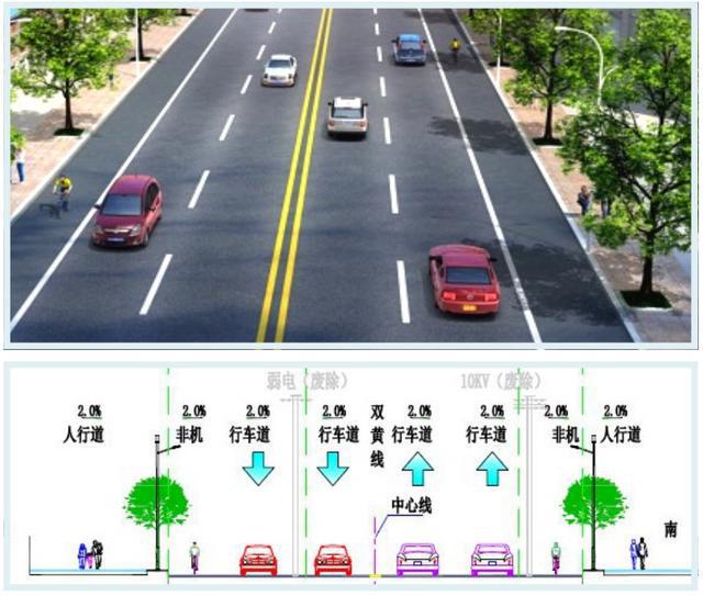 最新！黄石这些道路将升级