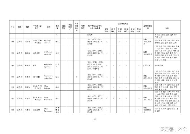 重庆地区绿化400种主要乡土树种