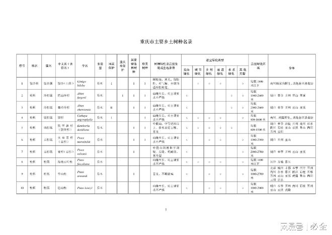 重庆地区绿化400种主要乡土树种