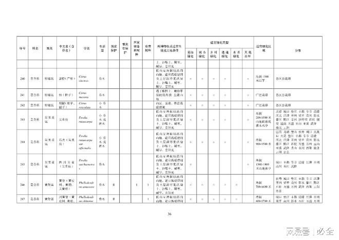重庆地区绿化400种主要乡土树种