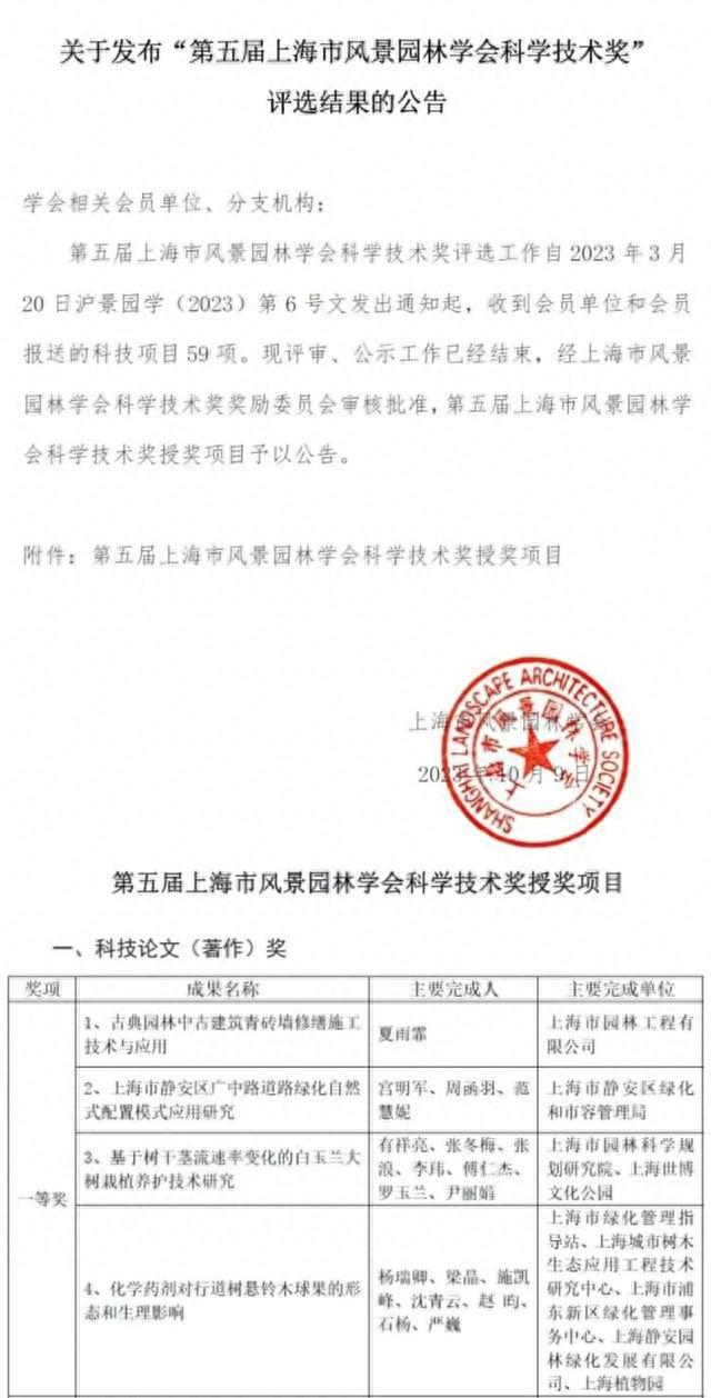 静安这条道路绿化相关研究获上海市一等奖