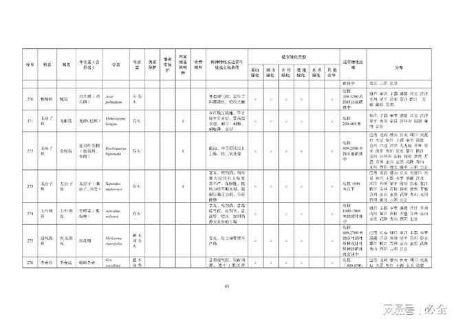 重庆地区绿化400种主要乡土树种