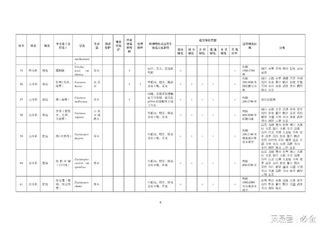 重庆地区绿化400种主要乡土树种