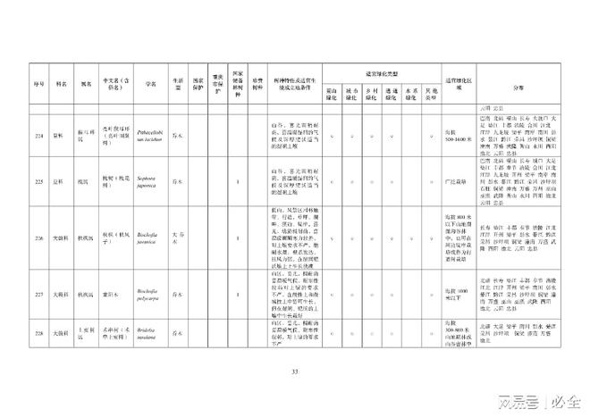 重庆地区绿化400种主要乡土树种