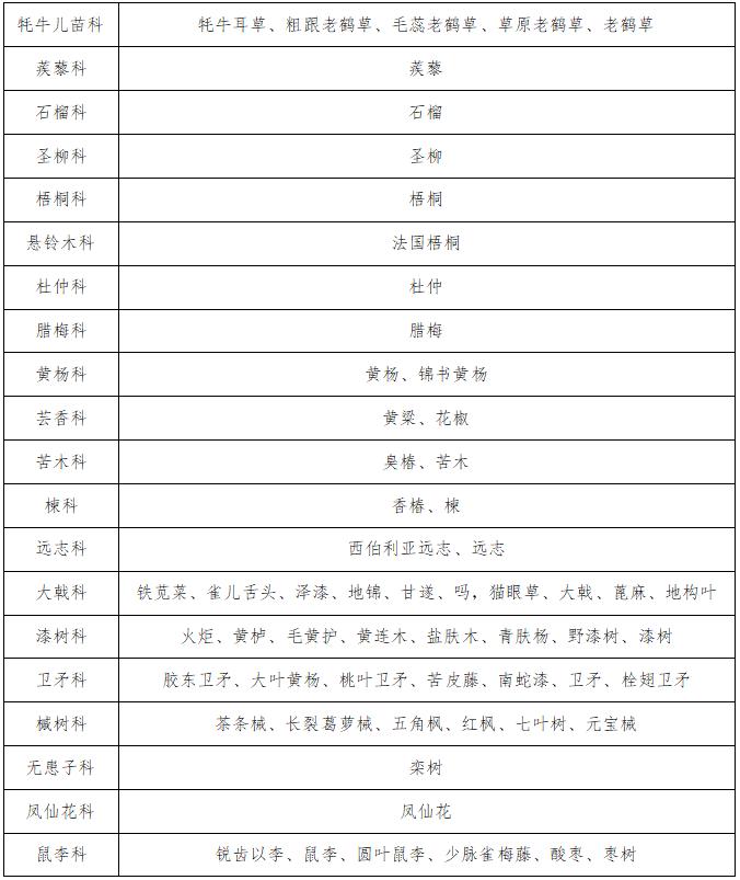 洪洞县园林事业发展中心关于洪洞县园林绿化乡土植物（木本、草本）名录的公示