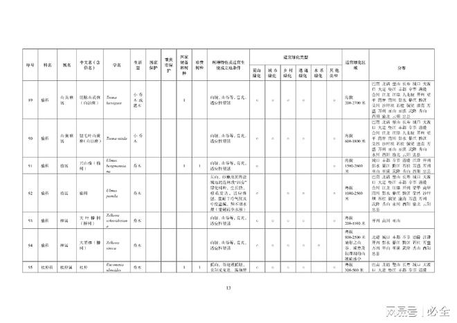 重庆地区绿化400种主要乡土树种