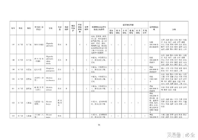 重庆地区绿化400种主要乡土树种