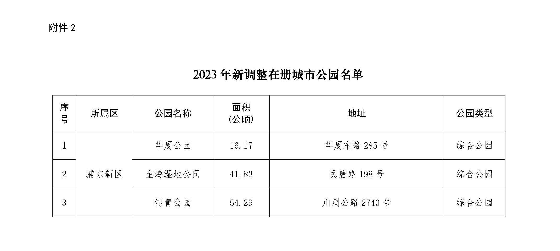 新增39座公园，上海的城市公园数量达477座