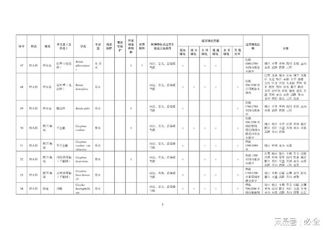 重庆地区绿化400种主要乡土树种