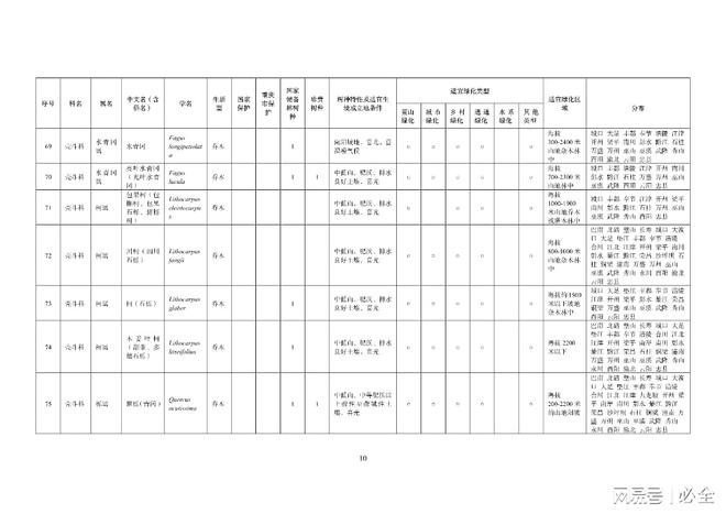 重庆地区绿化400种主要乡土树种
