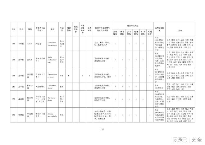 重庆地区绿化400种主要乡土树种