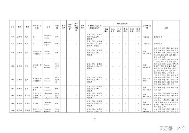 重庆地区绿化400种主要乡土树种