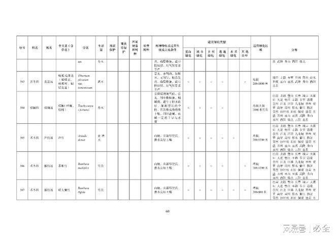 重庆地区绿化400种主要乡土树种