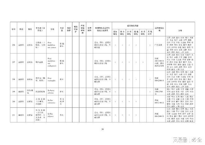 重庆地区绿化400种主要乡土树种