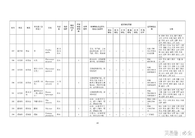 重庆地区绿化400种主要乡土树种