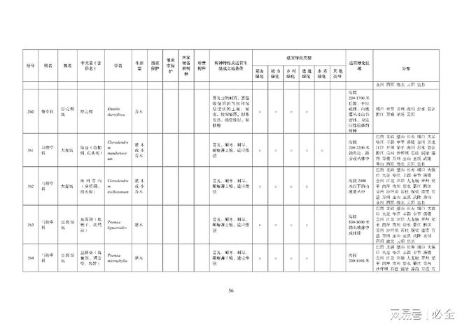 重庆地区绿化400种主要乡土树种