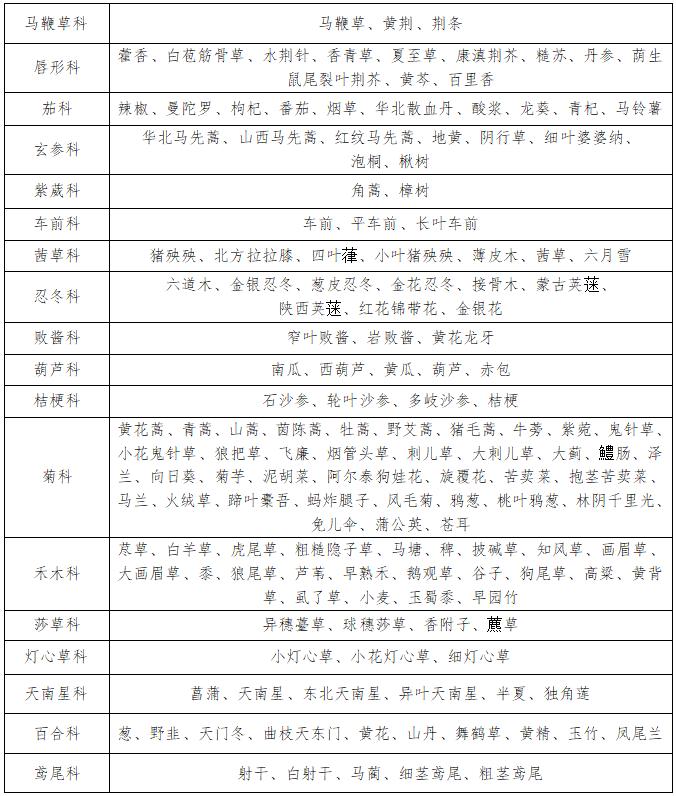 洪洞县园林事业发展中心关于洪洞县园林绿化乡土植物（木本、草本）名录的公示
